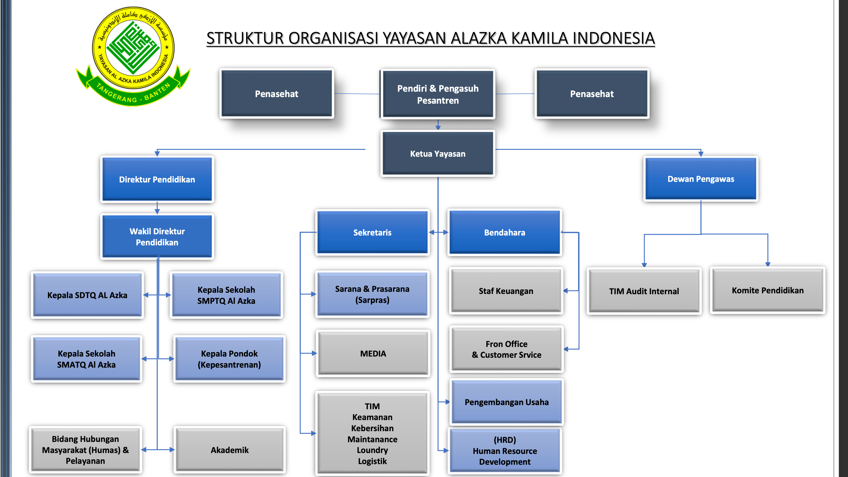Foto Yayasan