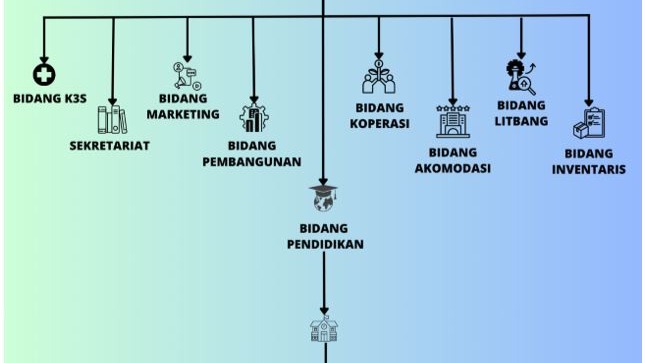 Struktur Organisasi
